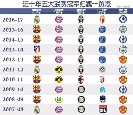 求每位参与